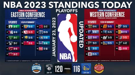 nba games standing today|NBA Team Standings & Stats .